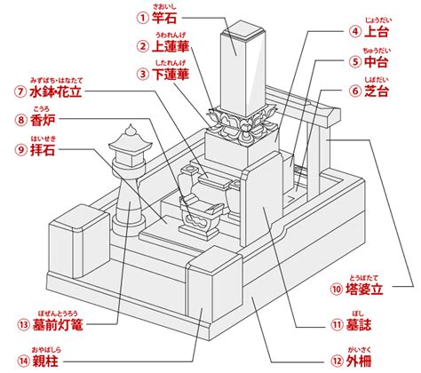 日本墳墓構造